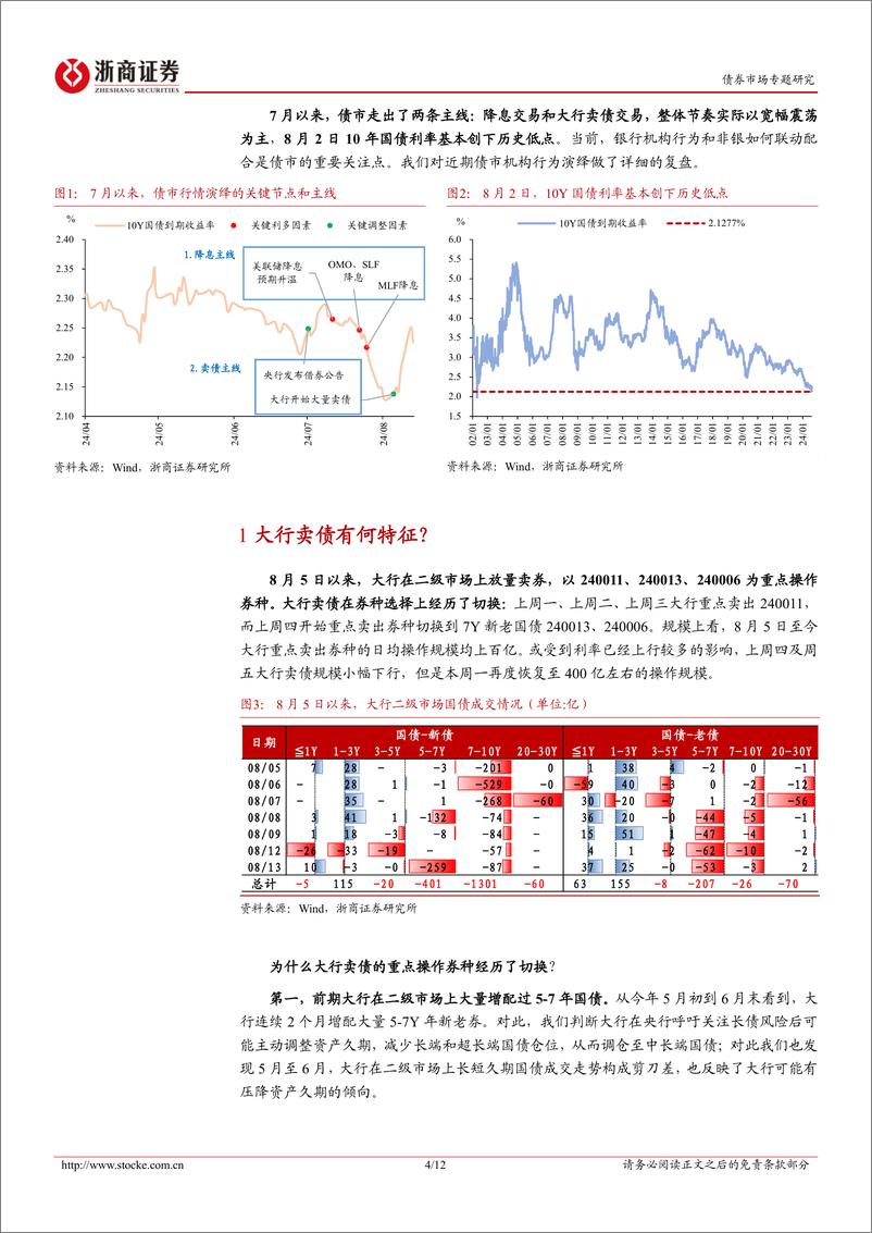 《债市专题研究：近期机构行为演绎的三个关键点-240815-浙商证券-12页》 - 第4页预览图