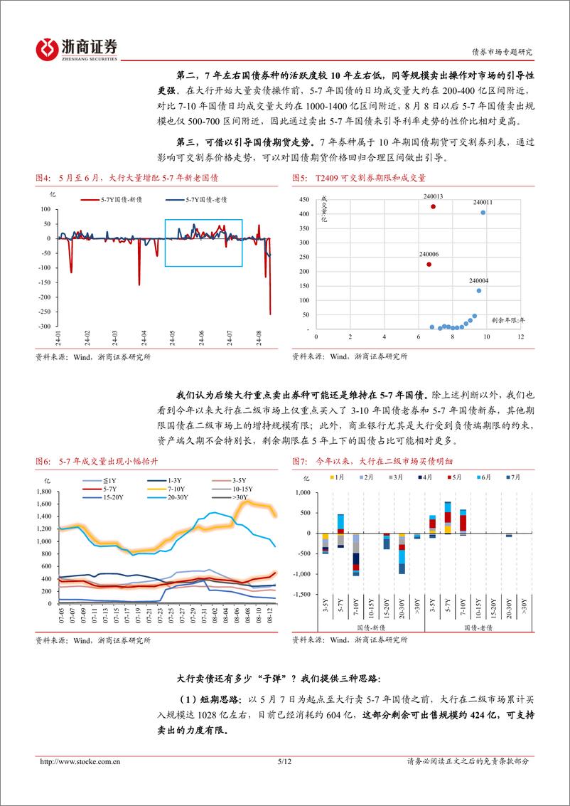 《债市专题研究：近期机构行为演绎的三个关键点-240815-浙商证券-12页》 - 第5页预览图