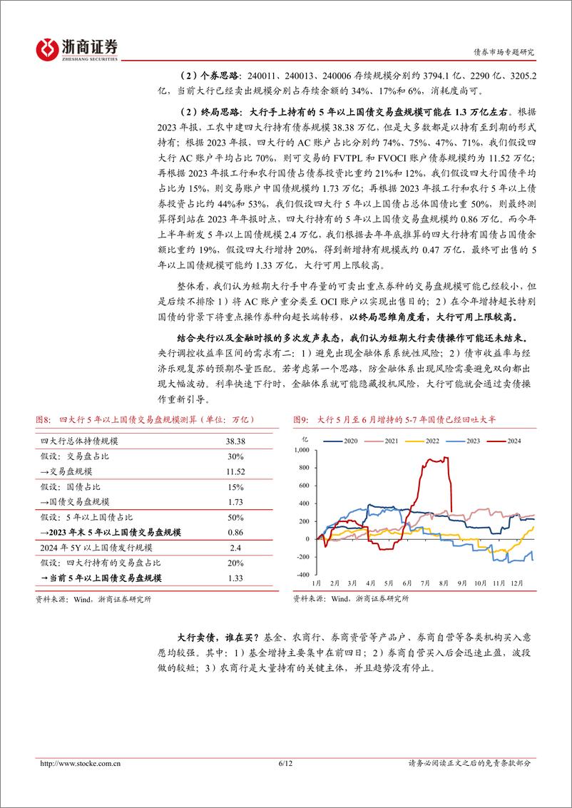 《债市专题研究：近期机构行为演绎的三个关键点-240815-浙商证券-12页》 - 第6页预览图