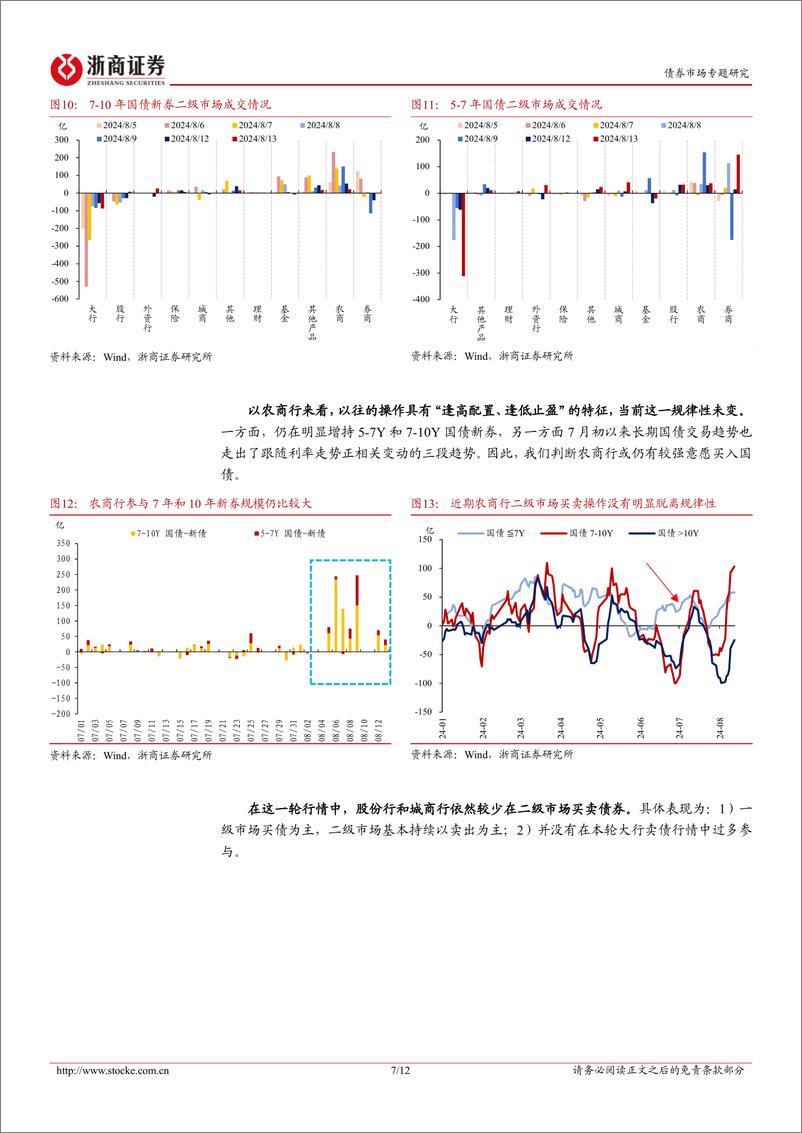 《债市专题研究：近期机构行为演绎的三个关键点-240815-浙商证券-12页》 - 第7页预览图