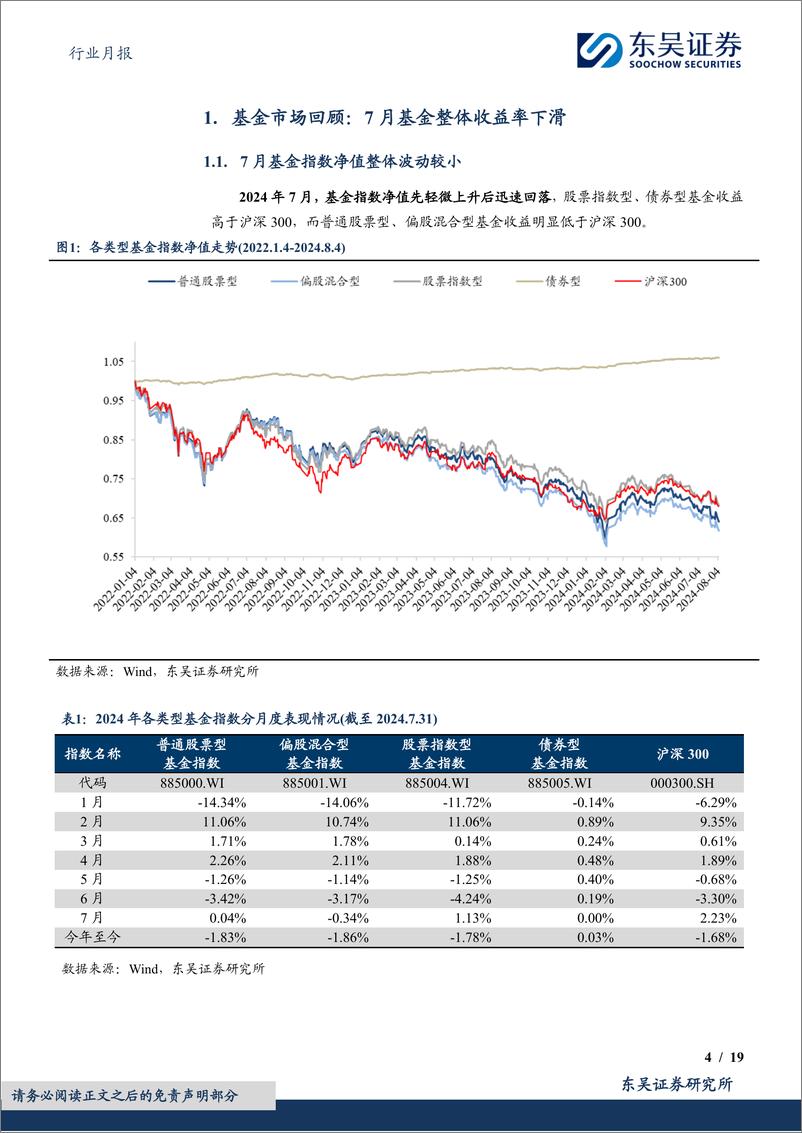 《证券Ⅱ行业金融%26金工财富管理月报：公募成交额及换手率小幅增长，私募新备案数量大幅下降-240813-东吴证券-19页》 - 第4页预览图