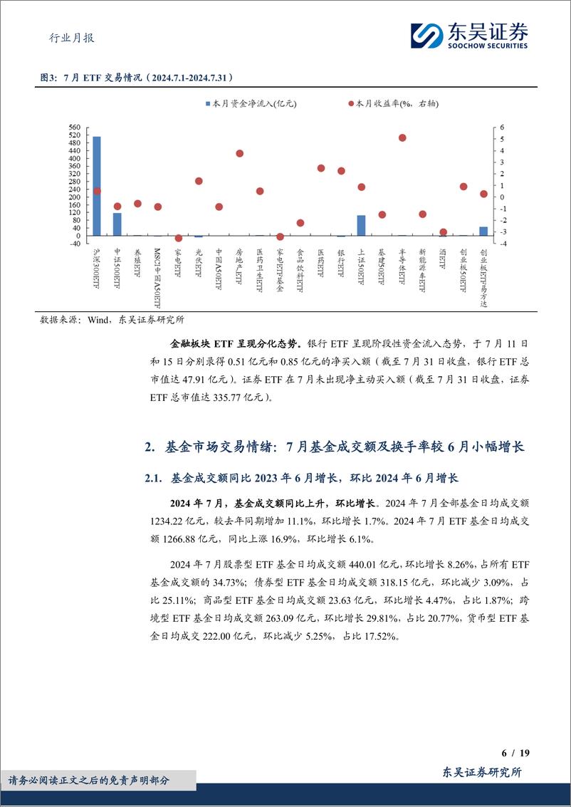 《证券Ⅱ行业金融%26金工财富管理月报：公募成交额及换手率小幅增长，私募新备案数量大幅下降-240813-东吴证券-19页》 - 第6页预览图