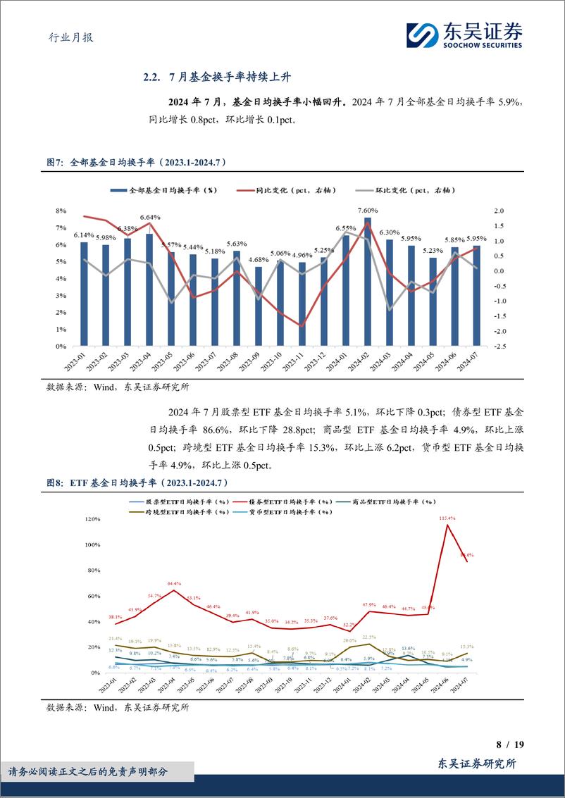 《证券Ⅱ行业金融%26金工财富管理月报：公募成交额及换手率小幅增长，私募新备案数量大幅下降-240813-东吴证券-19页》 - 第8页预览图