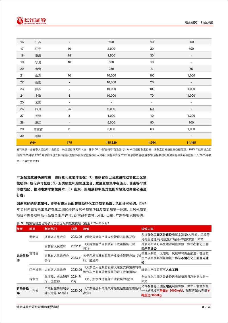 《氢能行业2024年度中期投资策略：实现零碳重要抓手，产业蓝图大势渐显-240625-长江证券-30页》 - 第8页预览图