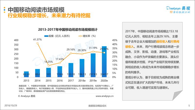 《腹有诗书气自华：中国移动阅读市场白皮书2018》 - 第5页预览图