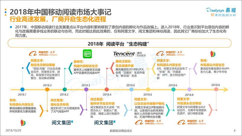 《腹有诗书气自华：中国移动阅读市场白皮书2018》 - 第6页预览图