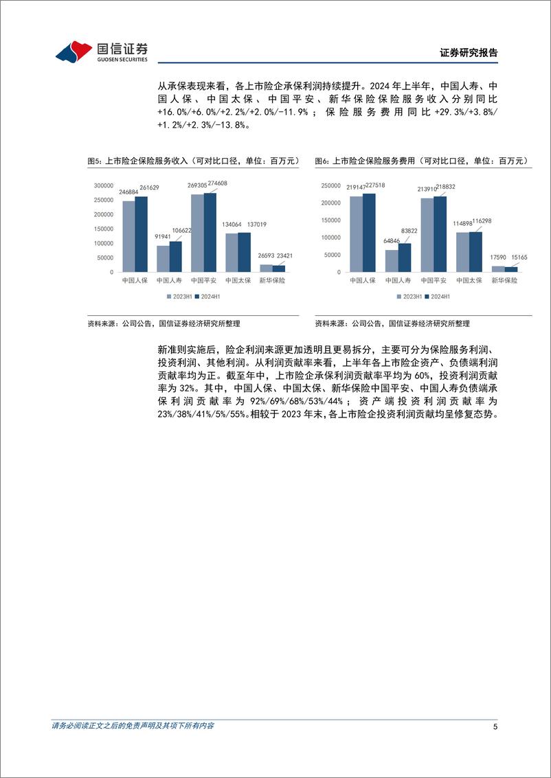 《保险业2024年半年报综述：利润回升，负债投资双轮驱动-240909-国信证券-20页》 - 第5页预览图