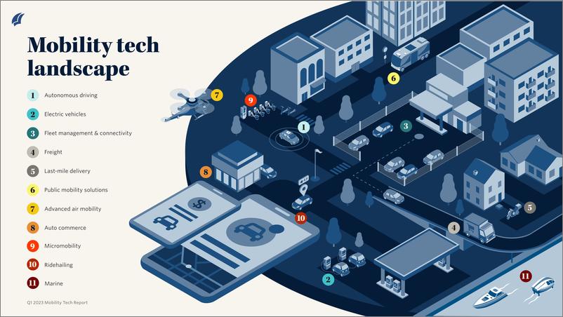 《PitchBook-2023年一季度移动技术报告（英）-2023.6-12页》 - 第8页预览图