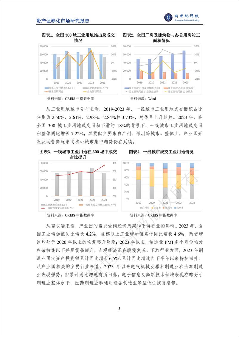 《2023年园区基础设施公募REITs市场概况与展望-29页》 - 第3页预览图