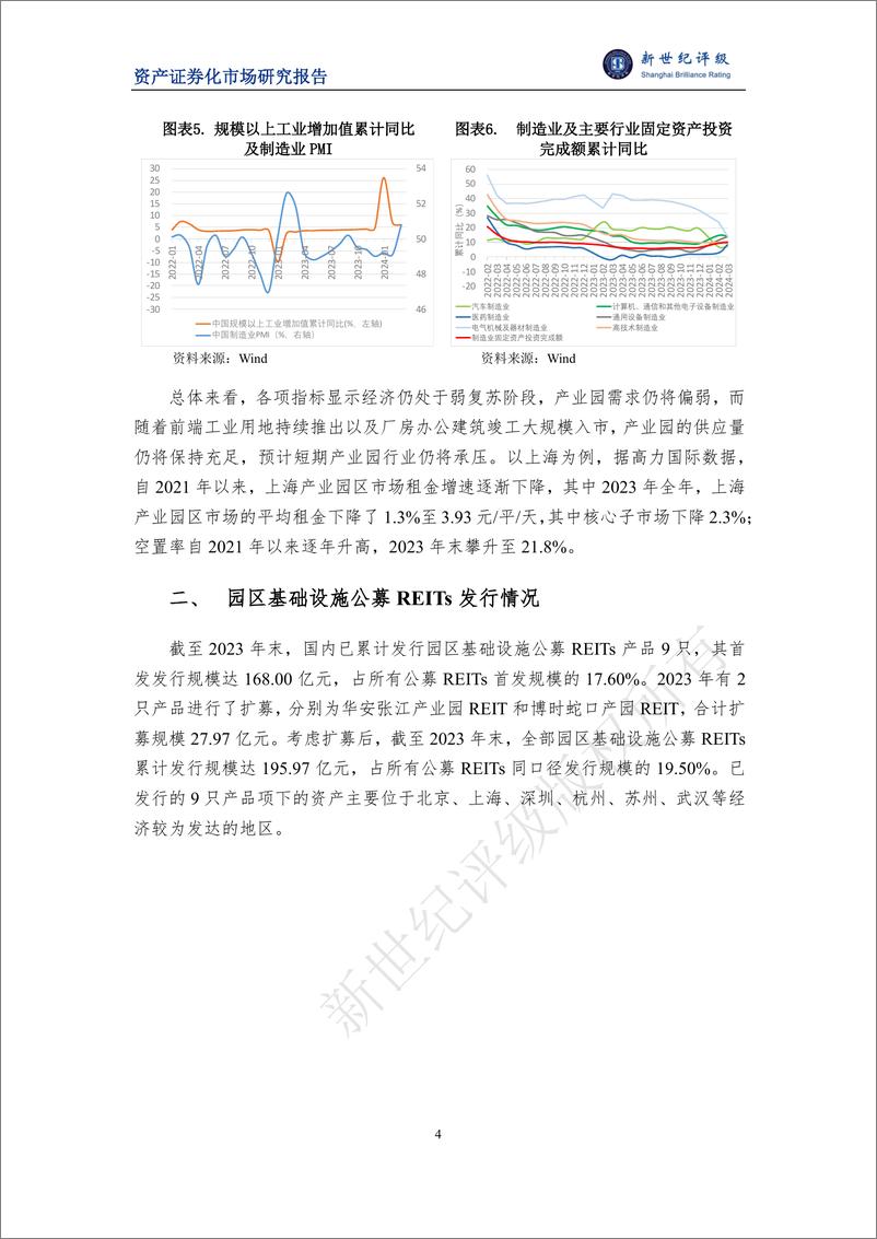 《2023年园区基础设施公募REITs市场概况与展望-29页》 - 第4页预览图