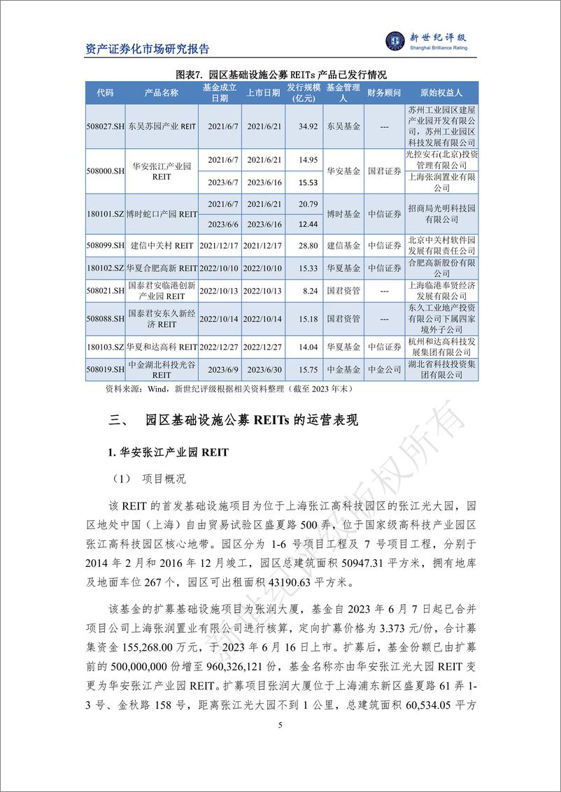 《2023年园区基础设施公募REITs市场概况与展望-29页》 - 第5页预览图