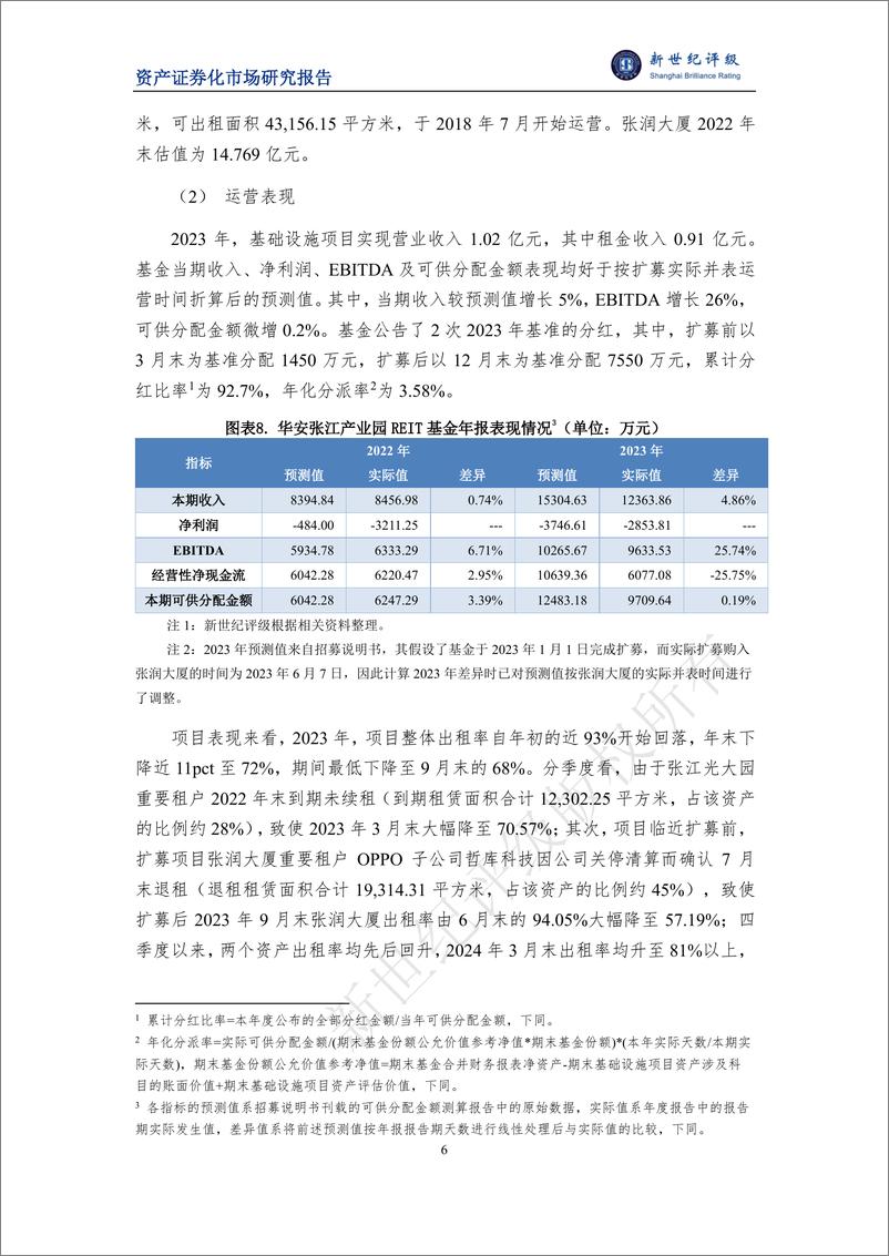 《2023年园区基础设施公募REITs市场概况与展望-29页》 - 第6页预览图