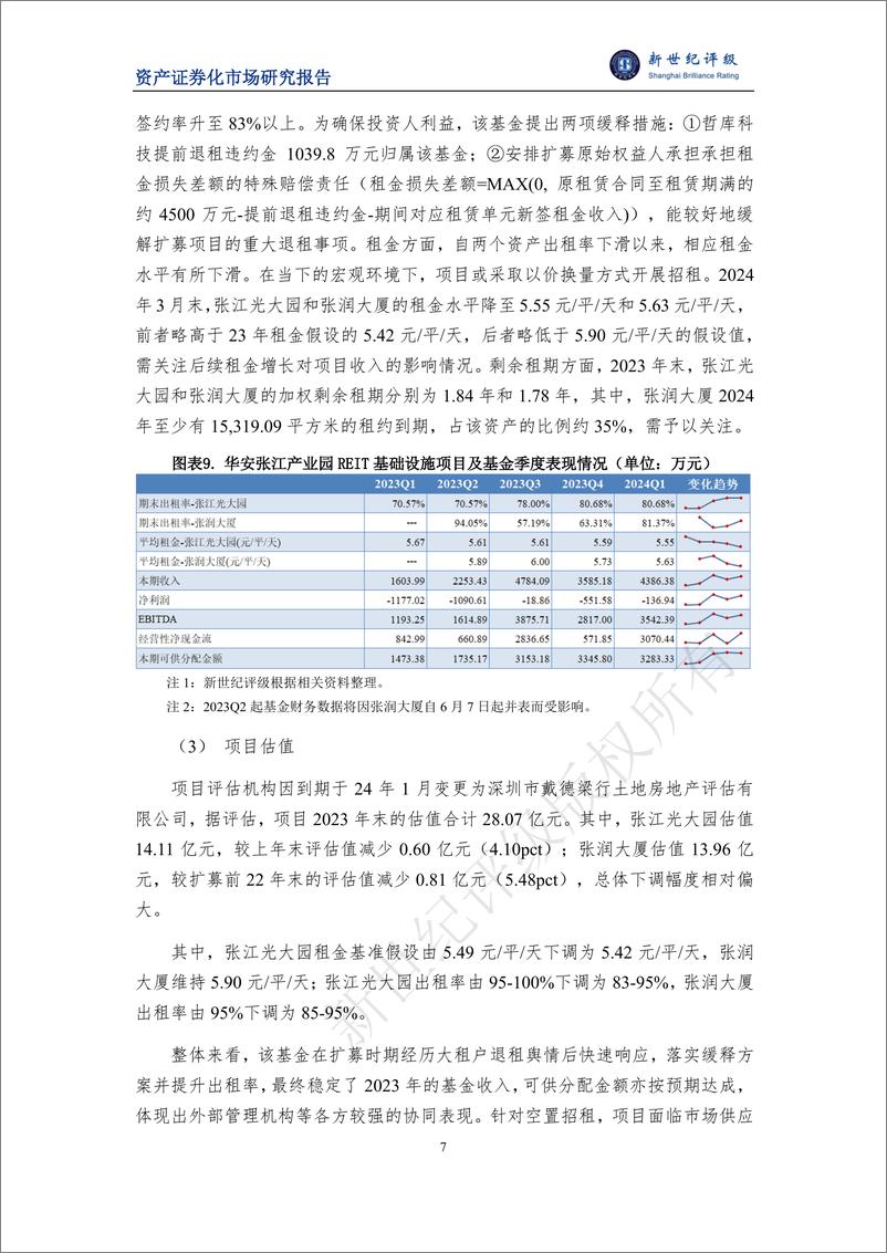 《2023年园区基础设施公募REITs市场概况与展望-29页》 - 第7页预览图