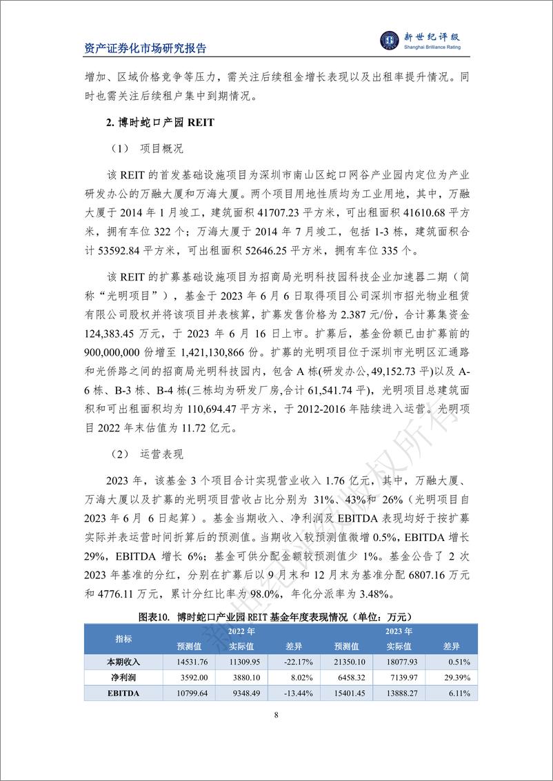 《2023年园区基础设施公募REITs市场概况与展望-29页》 - 第8页预览图