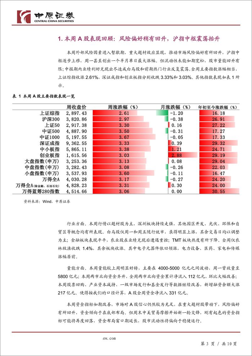 《A股策略：中美贸易再起波澜，中报期内谨慎为上-20190824-中原证券-10页》 - 第4页预览图