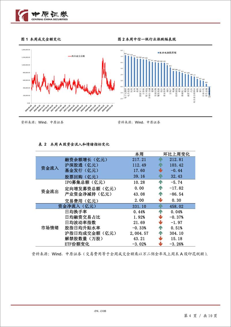 《A股策略：中美贸易再起波澜，中报期内谨慎为上-20190824-中原证券-10页》 - 第5页预览图