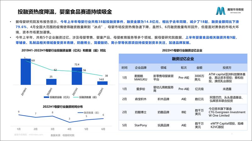 《【魔镜市场情报】2022母婴行业发展趋势洞察-43页》 - 第8页预览图