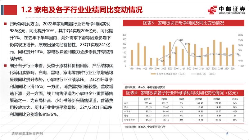 《家电行业2023年中期策略：把握拐点，聚焦成长-20230603-中邮证券-36页》 - 第7页预览图