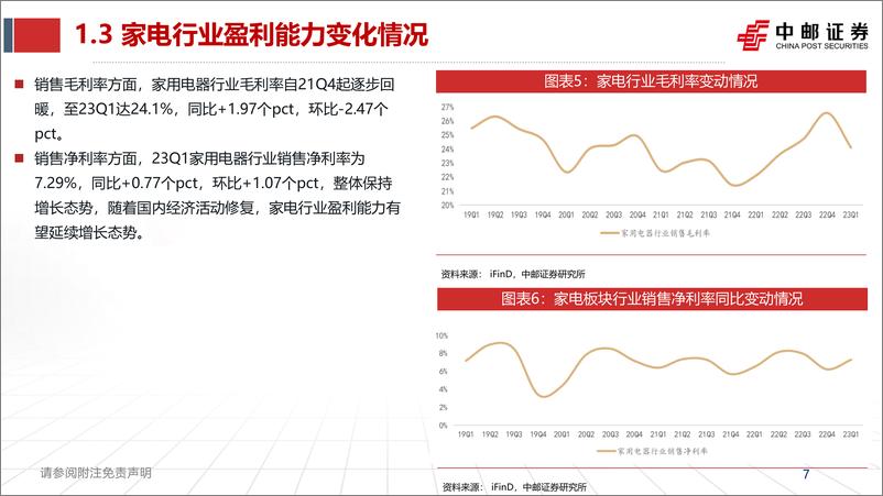 《家电行业2023年中期策略：把握拐点，聚焦成长-20230603-中邮证券-36页》 - 第8页预览图