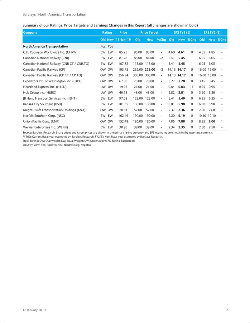 《巴克莱-美股-交通运输业-北美交通运输业2018年Q4预览-2019.1.16-35页》 - 第3页预览图