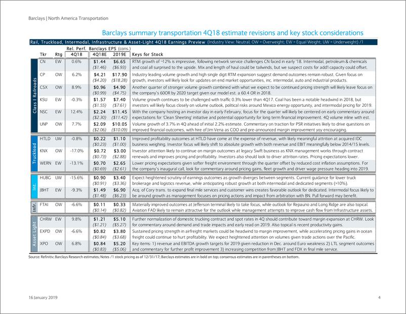 《巴克莱-美股-交通运输业-北美交通运输业2018年Q4预览-2019.1.16-35页》 - 第5页预览图