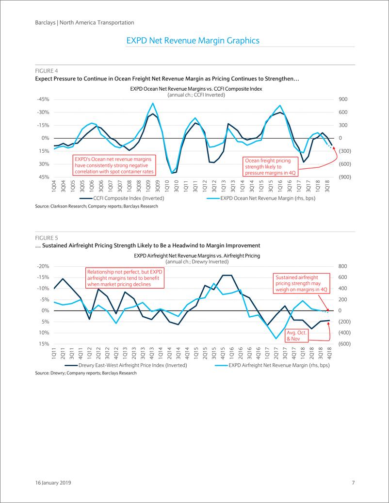 《巴克莱-美股-交通运输业-北美交通运输业2018年Q4预览-2019.1.16-35页》 - 第8页预览图