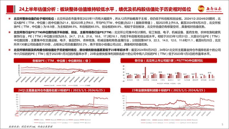 《北交所2024年中期投资策略：高质量发展助稳健前行，建议关注底部布局机会-240706-西南证券-35页》 - 第6页预览图