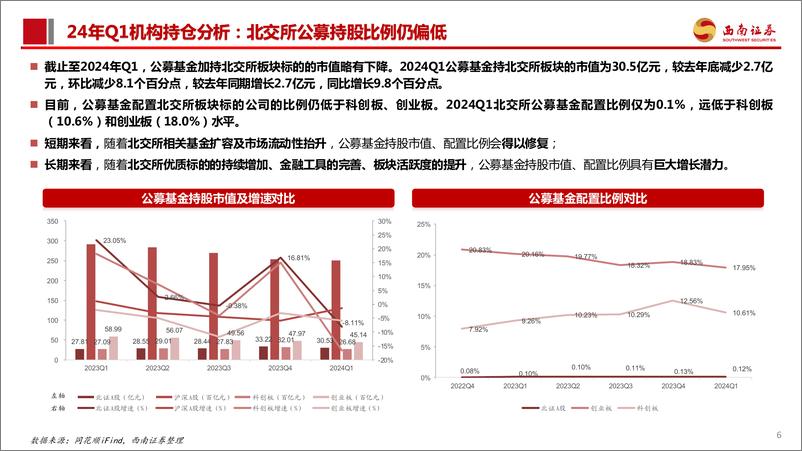 《北交所2024年中期投资策略：高质量发展助稳健前行，建议关注底部布局机会-240706-西南证券-35页》 - 第7页预览图