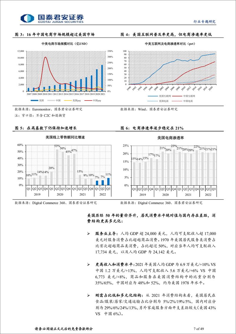 《批发零售业平台出海系列之美国篇：经营环境改善，出海势在必行-20221218-国泰君安-49页》 - 第8页预览图