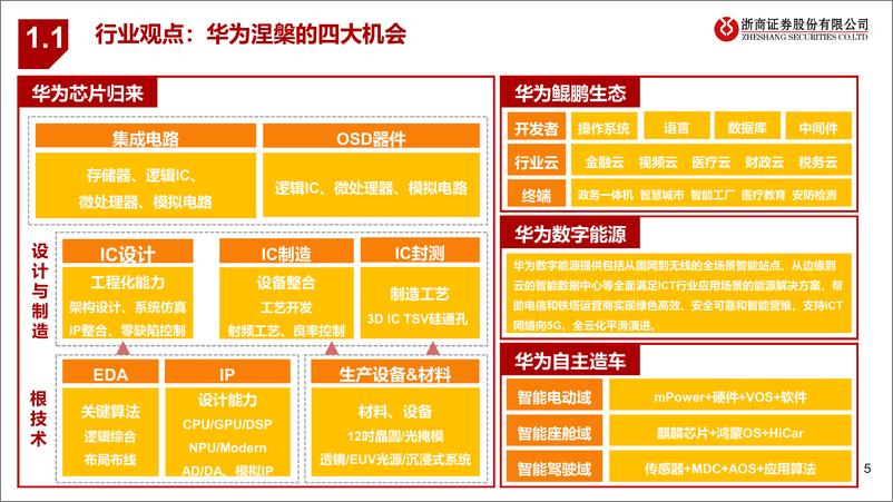 《互联网行业：2023年华为链投资风险排雷手册-20221208-浙商证券-17页》 - 第6页预览图