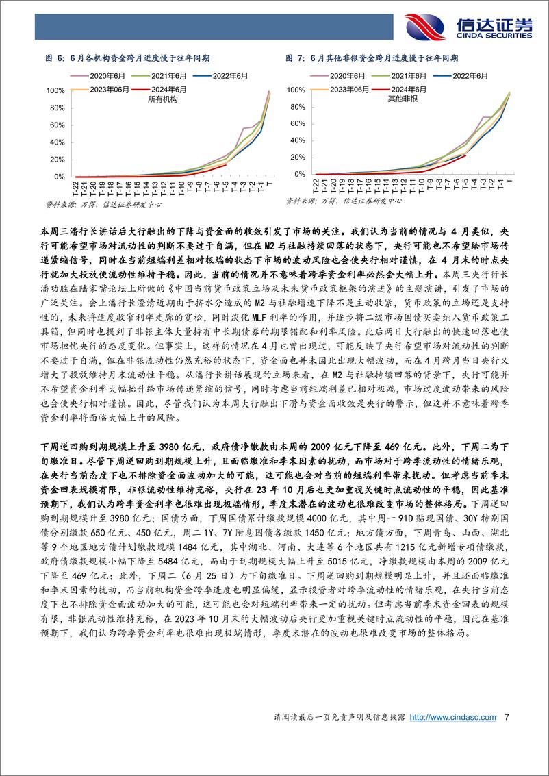 《流动性与机构行为跟踪：资金边际收敛是季末回表还是央行态度变化？-240623-信达证券-13页》 - 第7页预览图