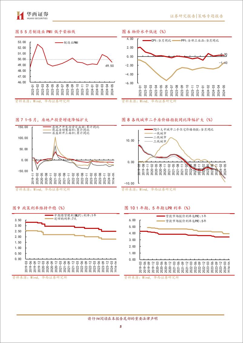 《策略专题报告：A股再临3000点，股息率凸显A股当下价值-240623-华西证券-10页》 - 第5页预览图