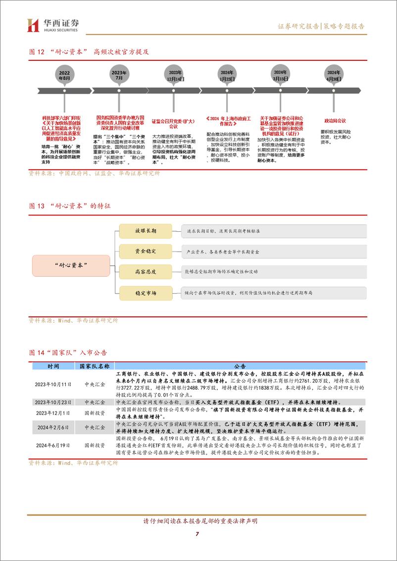 《策略专题报告：A股再临3000点，股息率凸显A股当下价值-240623-华西证券-10页》 - 第7页预览图