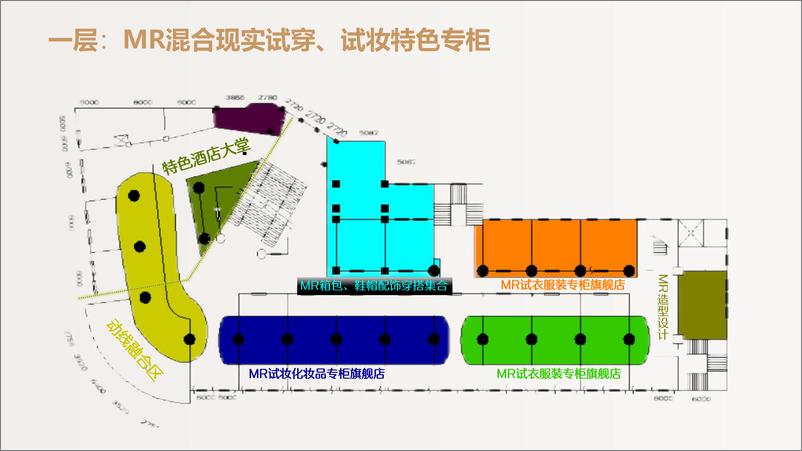 《实体商业创新策划（魔镜）-25页》 - 第8页预览图