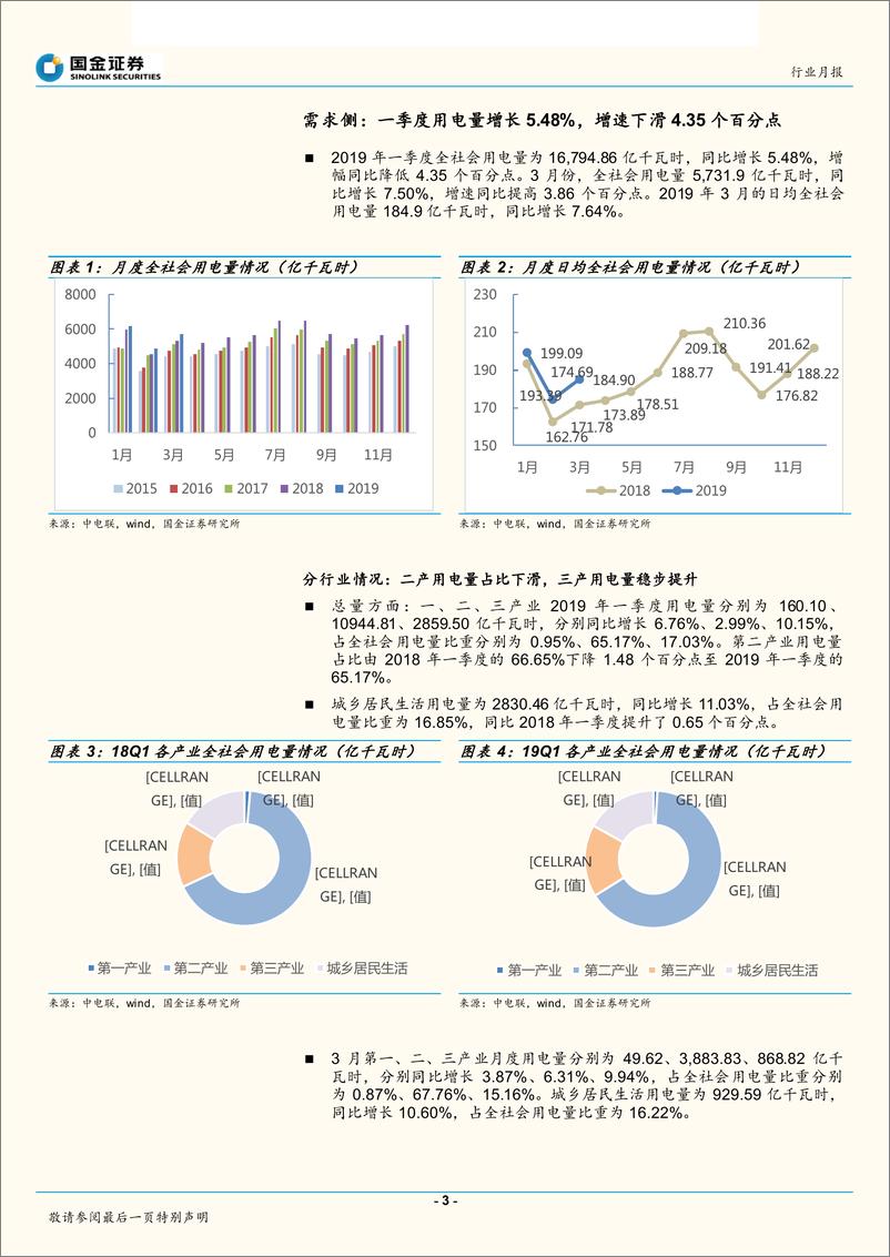 《公用事业与环保产业行业月报：一季度用电量增速下滑，煤价维持高位-20190421-国金证券-10页》 - 第4页预览图