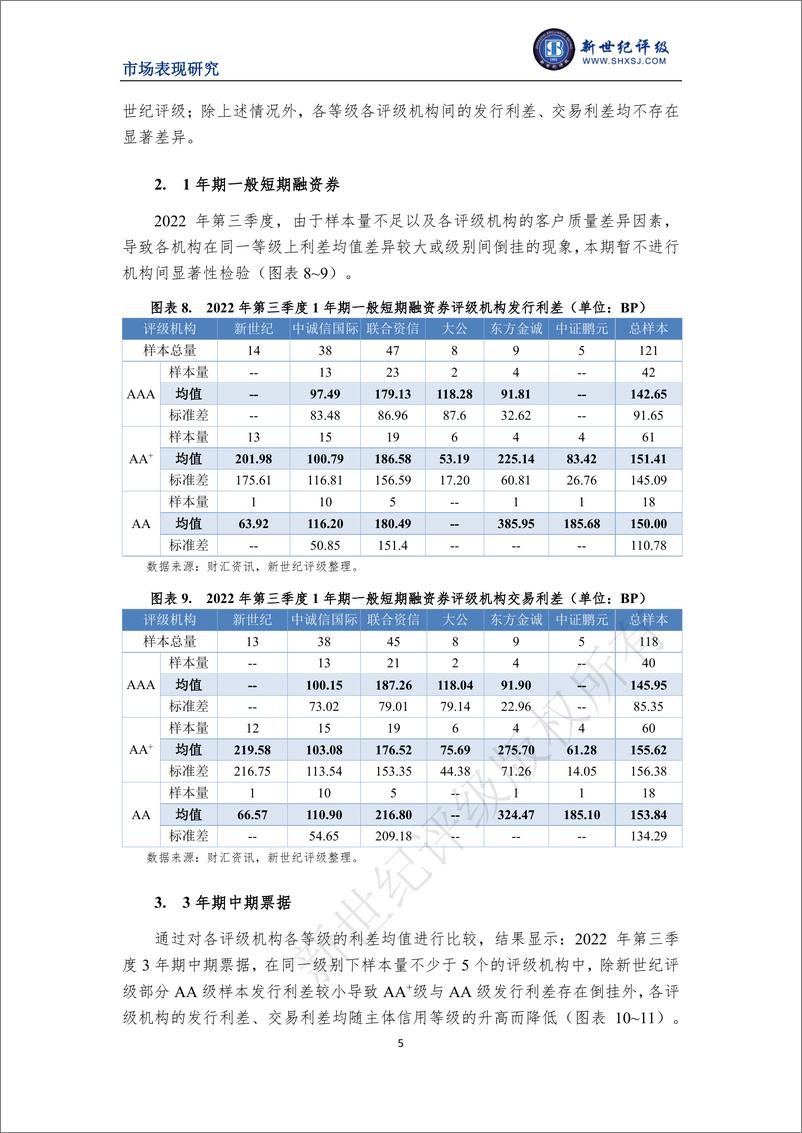 《新世纪评级-2022 年第三季度非金融企业债务融资工具利差分析-7页》 - 第6页预览图