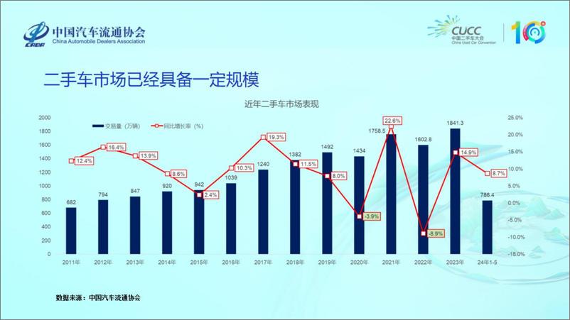 《厂家会 信息平台共建共享-罗会-23页》 - 第4页预览图