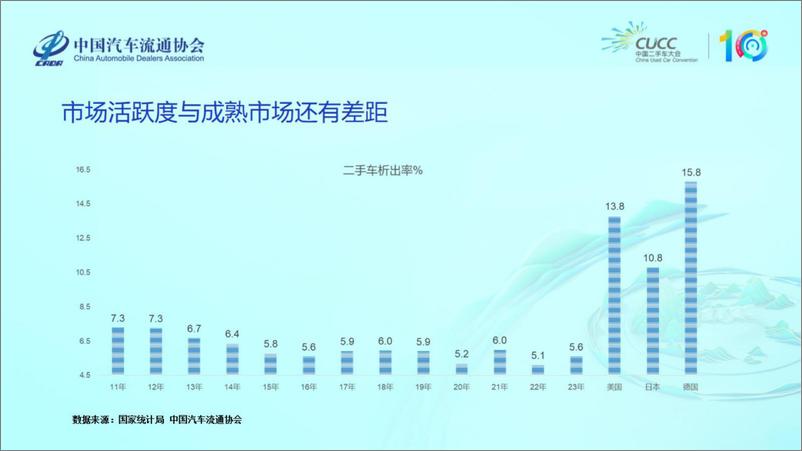 《厂家会 信息平台共建共享-罗会-23页》 - 第5页预览图