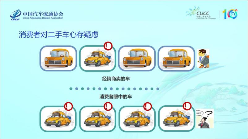 《厂家会 信息平台共建共享-罗会-23页》 - 第6页预览图