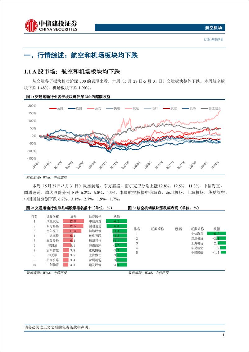 《航空机场行业：国内航线燃油附加费下调，航空货运需求增长势头强劲-240602-中信建投-23页》 - 第4页预览图