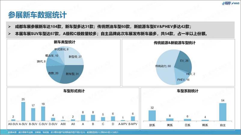 《2022年成都车展展后报告-54页-WN9》 - 第3页预览图