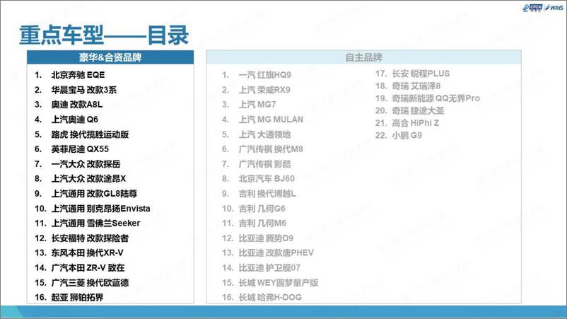 《2022年成都车展展后报告-54页-WN9》 - 第6页预览图