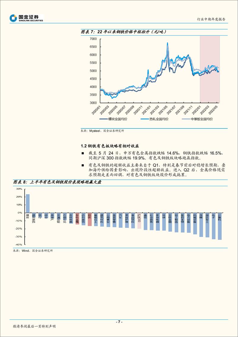 《有色金属行业：高景气首选锂矿，边际改善弹性看电解铝钢铁-20220608-国金证券-33页》 - 第8页预览图