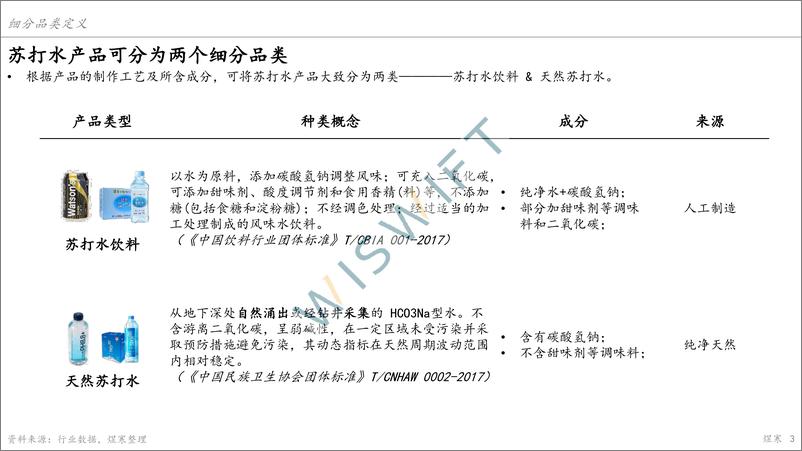 《苏打水市场报告-上海煜寒咨询-2023.2-28页》 - 第4页预览图