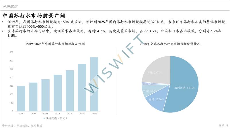 《苏打水市场报告-上海煜寒咨询-2023.2-28页》 - 第5页预览图