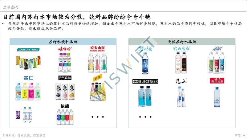 《苏打水市场报告-上海煜寒咨询-2023.2-28页》 - 第7页预览图