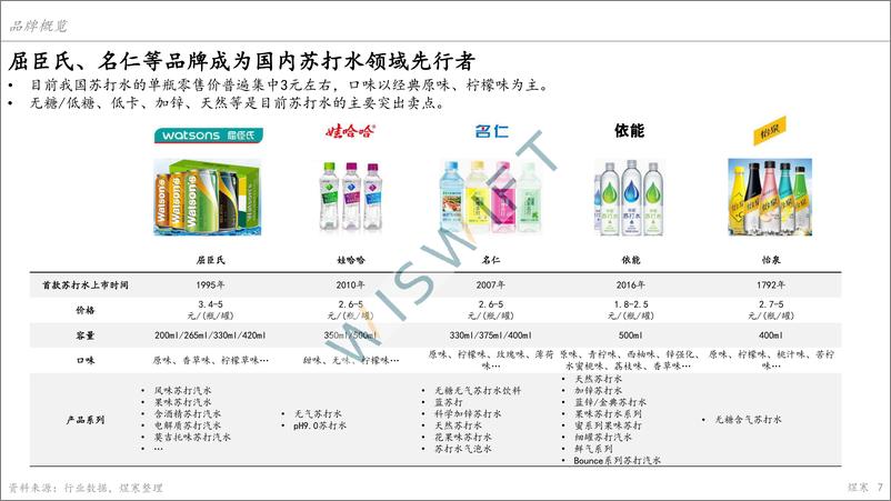 《苏打水市场报告-上海煜寒咨询-2023.2-28页》 - 第8页预览图