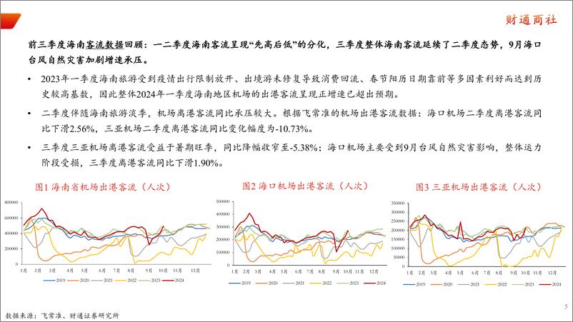 《商社2025年度策略：物有复始，风起再航-241117-财通证券-76页》 - 第5页预览图