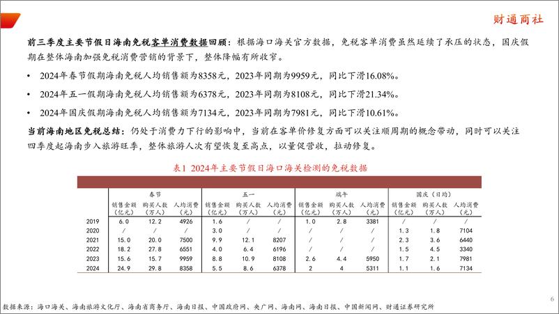 《商社2025年度策略：物有复始，风起再航-241117-财通证券-76页》 - 第6页预览图