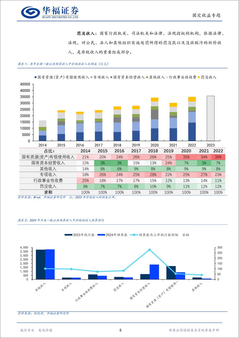 《【华福固收】全国非税收入现状及启示-240717-华福证券-13页》 - 第5页预览图